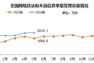 赛后最先看什么个人数据？阿门-汤普森：正负值